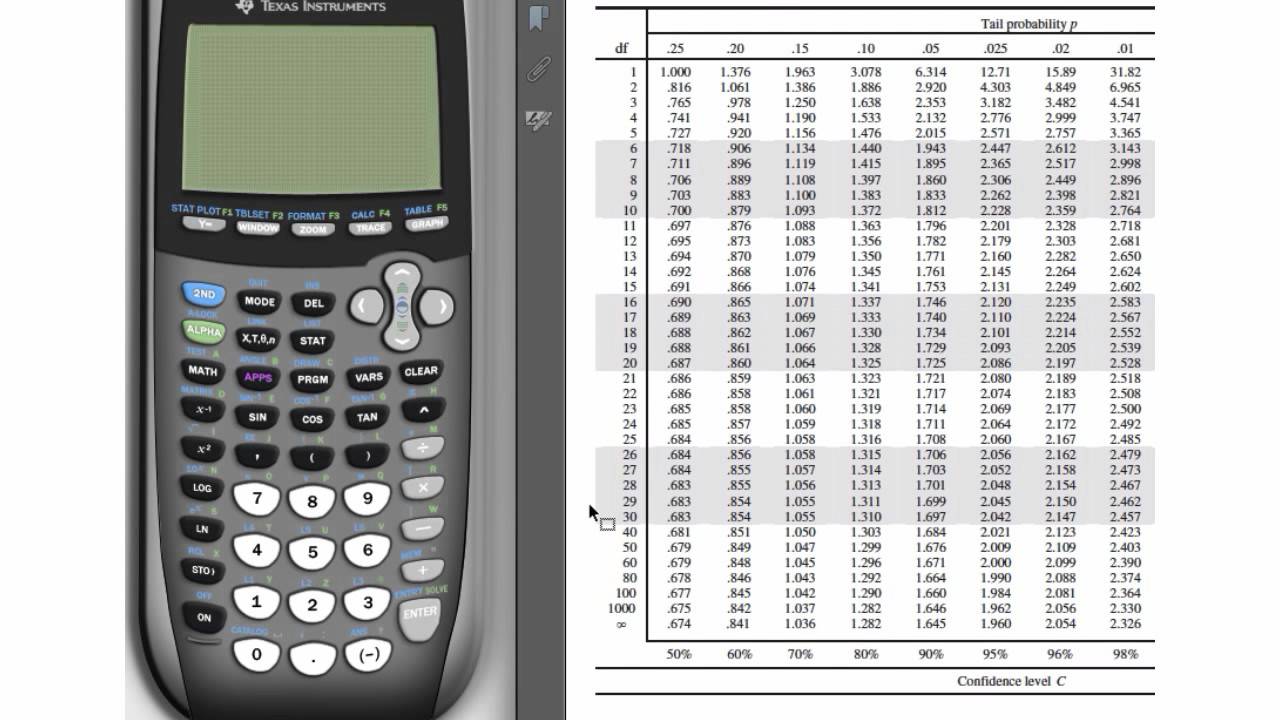 Recipe for Success: Calculating Your Way to Efficiency with Calculator Soup